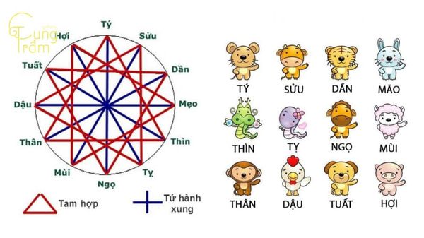 Tuổi 1978 hợp tuổi nào, khắc tuổi nào?