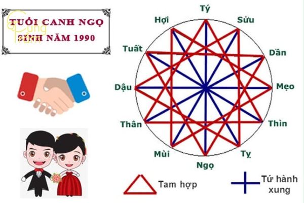 Tuổi Canh Ngọ hợp với những tuổi nào