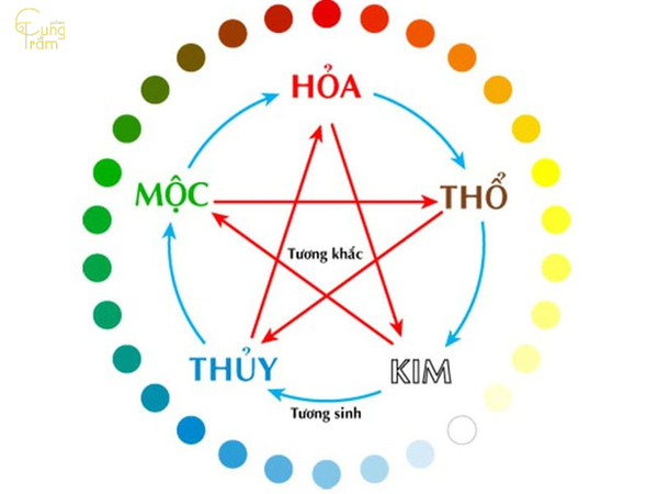 Tân mão 1951 tương sinh, tương khắc mệnh gì