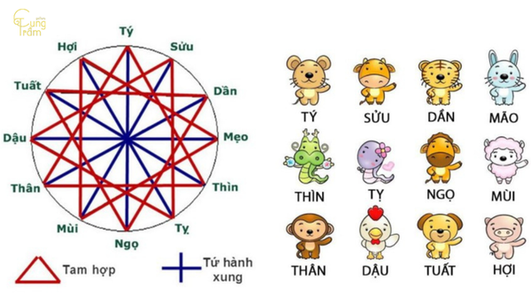 Tân mão 1951 hợp tuổi nào, khắc tuổi nào