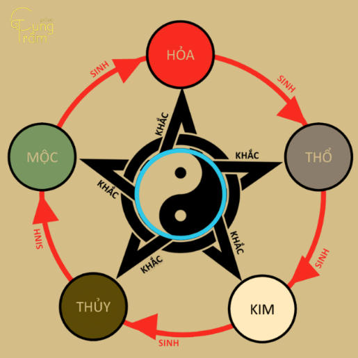 Tương sinh – tương khắc của tuổi Giáp Dần 1974 theo ngũ hành