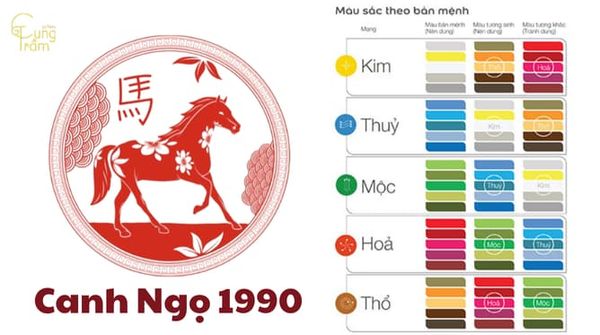 Tuổi Canh Ngọ hợp và kỵ với màu gì