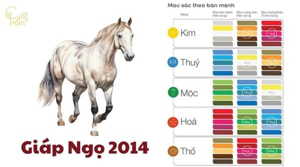 sinh năm 2014 mệnh gì hợp màu nào
