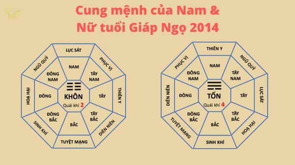 2014 cung mệnh gì
