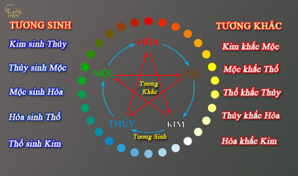 Nhâm Thìn 1952 tương sinh tương khắc mệnh gì