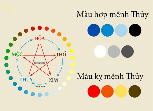 Sinh năm 2012 hợp màu gì nhất để hút tài lộc?