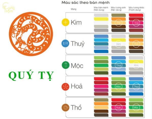 Sinh năm 2013 mệnh gì hợp màu gì nhất để thu hút vận may?