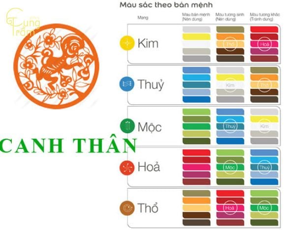 Sinh năm 1980 hợp màu gì? Bí kíp chọn màu hợp mệnh cho Tuổi Canh Thân