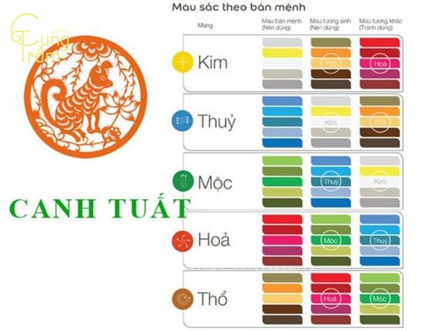 Canh Tuất 1970 mệnh gì hợp màu gì
