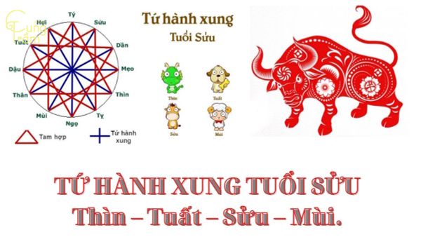 Tuổi Quý Sửu 1973 hợp với tuổi nào, khắc tuổi nào?