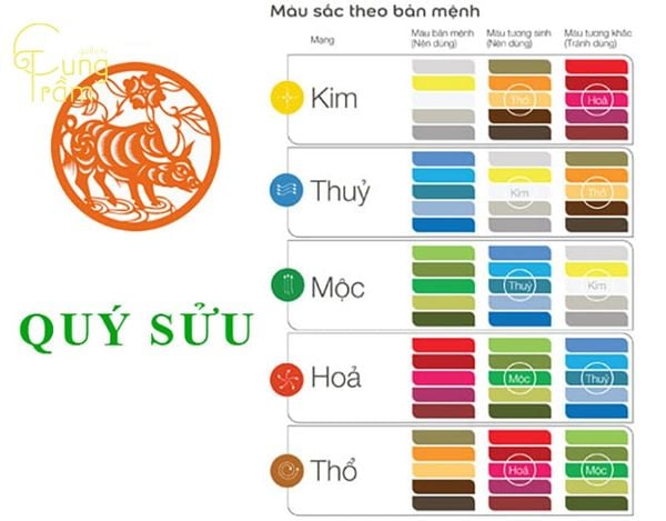 Tuổi Quý Sửu 1973 hợp màu gì
