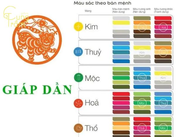 Sinh năm 1974 mệnh gì hợp màu gì?