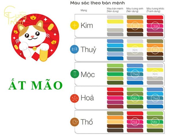 Nam/Nữ sinh năm 1975 mệnh gì hợp màu gì?