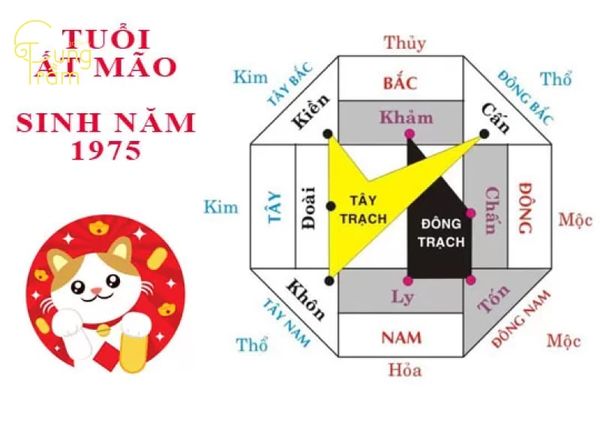 Tuổi Ất Mão 1975 mệnh gì hợp hướng nào?