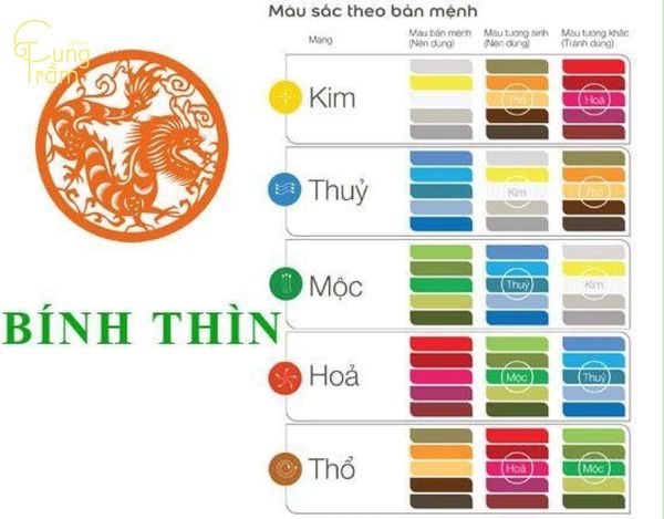 Sinh năm 1976 mệnh gì hợp màu nào để hút vận may?