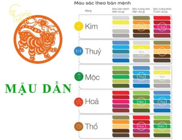 Tuổi Mậu Dần 1998 hợp màu gì?
