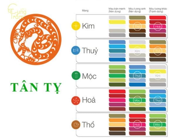 Tuổi Tân Tỵ 2001 hợp màu gì