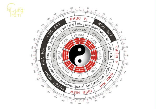 Cung mệnh Nam & Nữ sinh năm 2003 (Bát Trạch Phong Thủy)