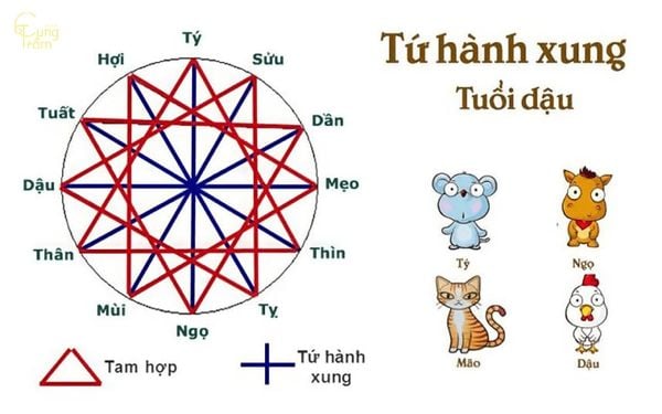 Tuổi Đinh Dậu 2017 hợp với tuổi nào, khắc tuổi nào?