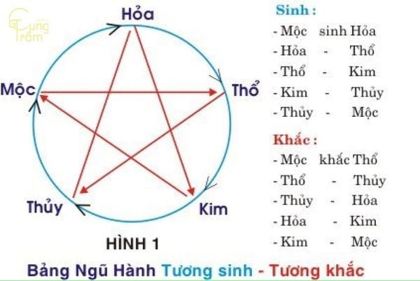 Những tuổi không hợp, người tuổi Canh Dần (2010) nên tránh
