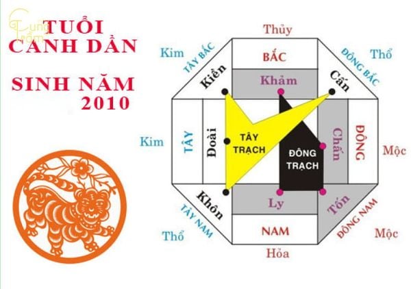 Sinh năm 2010 cung gì và hợp hướng nào theo phong thủy?