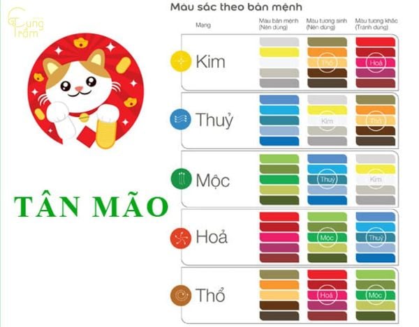 Sinh năm 2011 hợp màu gì, kỵ màu gì để thu hút may mắn?
