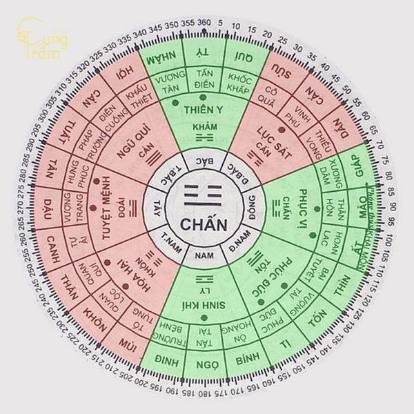 Hướng hợp với tuổi 1952