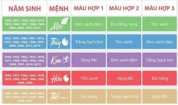 menh-thanh-dau-tho