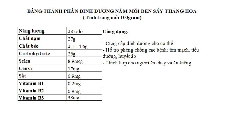 dinh dưỡng nấm Mối Đen có lợi cho sức khỏe.