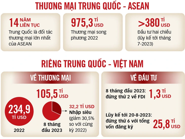 Việt Nam và Trung Quốc Hướng Tới Hợp Tác Thương Mại Tăng Cường