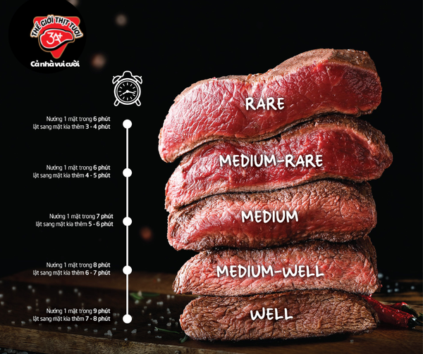 Bí kíp làm Steak Chuẩn Ngon Nhà Hàng ngay tại nhà!