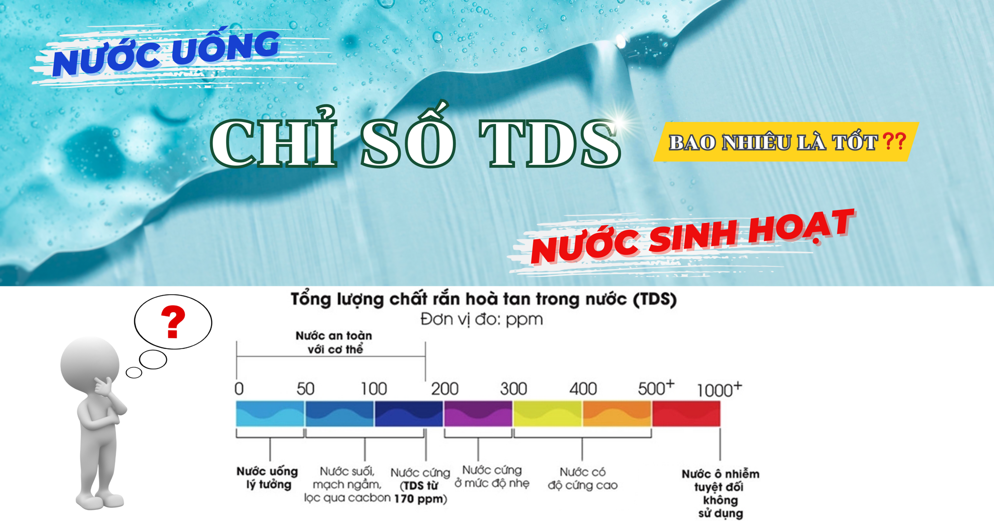 TDS là gì? Chỉ số TDS trong nước bao nhiêu là đạt chuẩn?