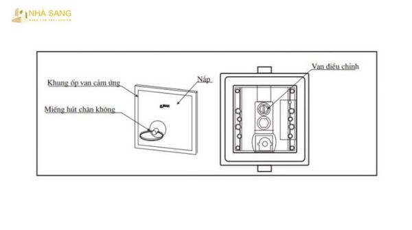 cach dieu tiet luong nuoc phu hop