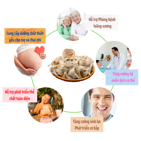 Yến Sào Thiên Thọ