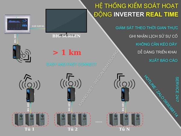 LORA A100 VÀ ỨNG DỤNG