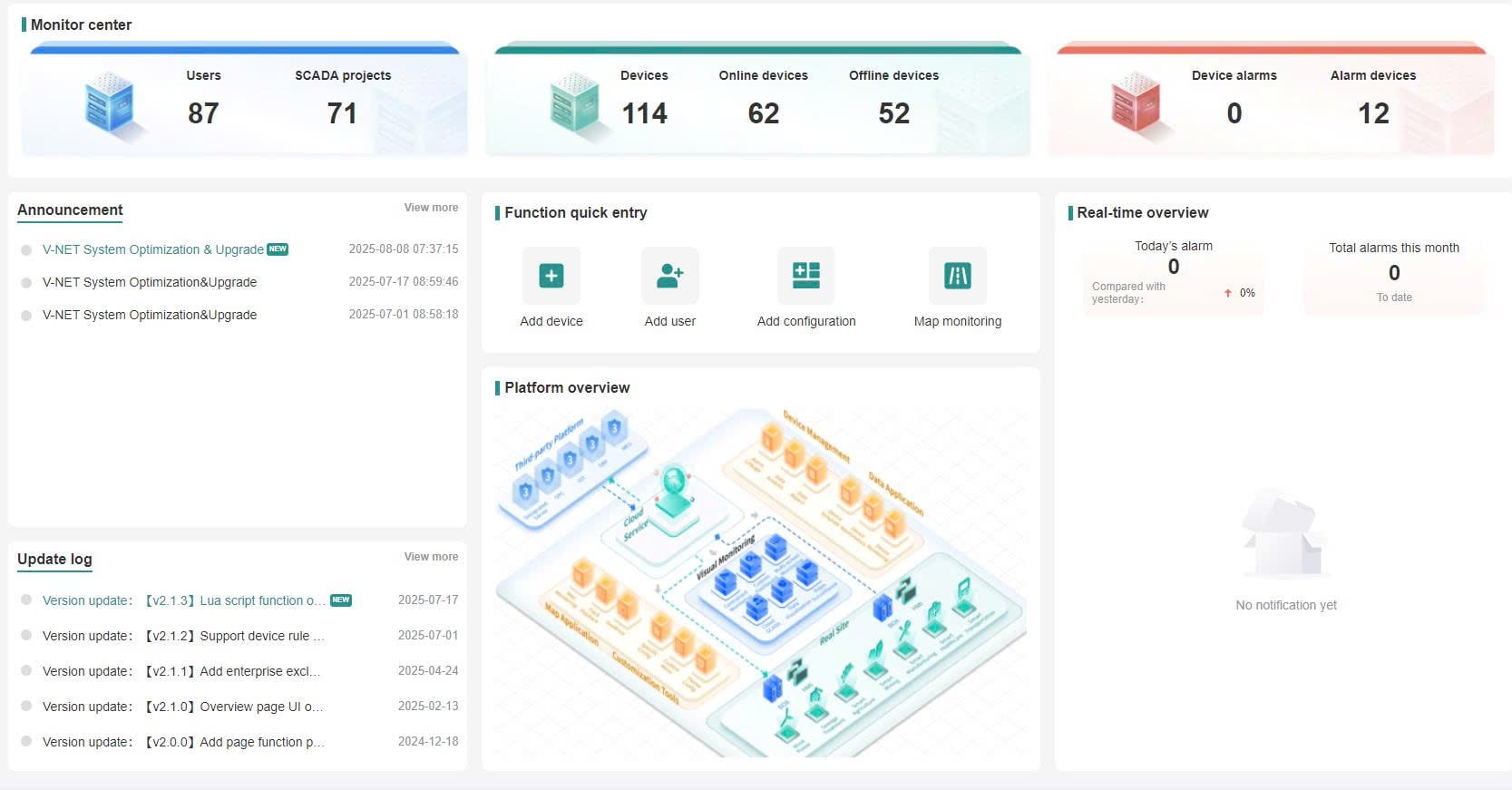 NÂNG CẤP VNET 2.0