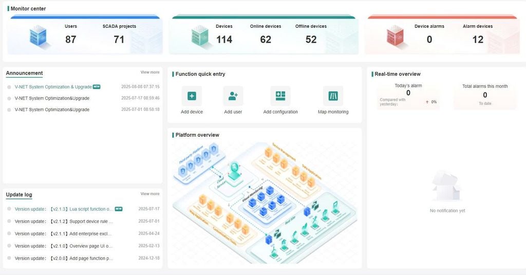 NÂNG CẤP VNET 2.0