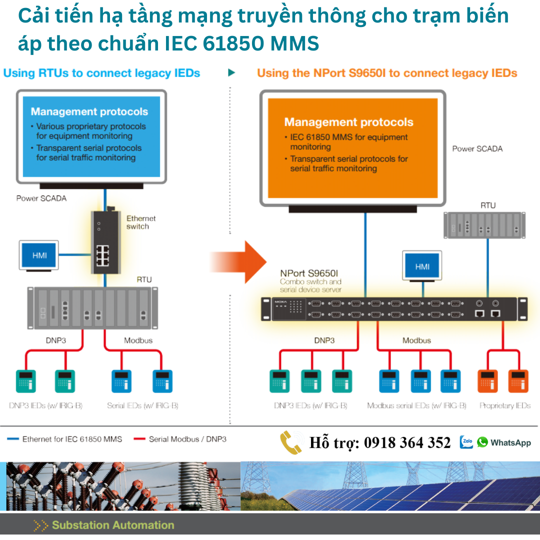 Cải tiến hạ tầng mạng truyền thông cho trạm biến áp theo chuẩn IEC 61850 MMS