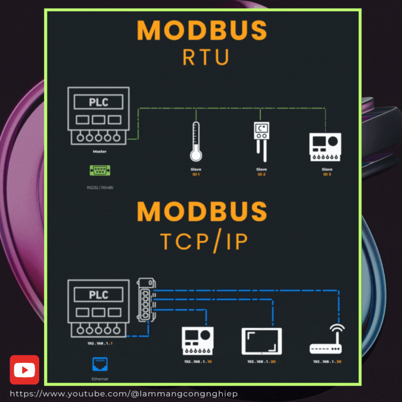 Modbus RTU và Modbus TCP So sánh ưu và nhược điểm