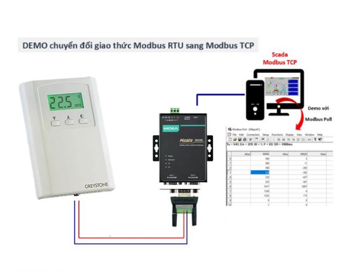 Hướng dẫn cài đặt Mgate MB3280 Modbus RTU sang Modbus TCP