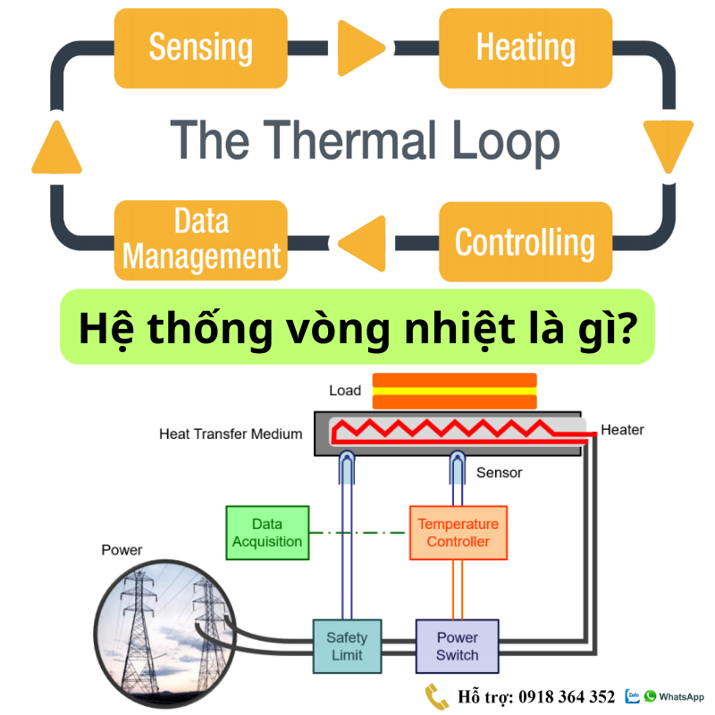 Hệ thống vòng nhiệt là gì?