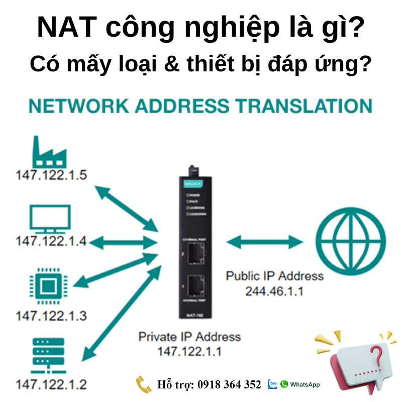 NAT Công nghiệp là gì, có mấy loại, thiết bị NAT công nghiệp tương ứng?