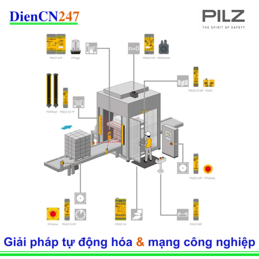 TỔNG QUAN VỀ SAFETY RELAY