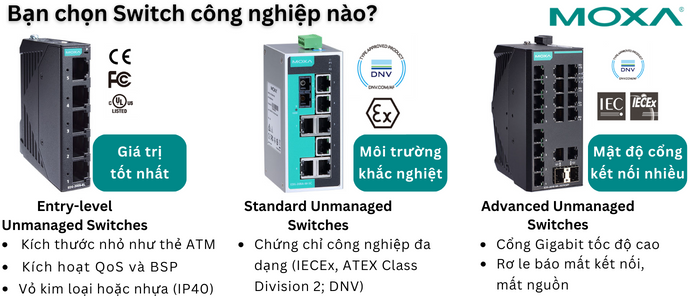 Switch Công Nghiệp loại không quản lý, bạn chọn loại nào?