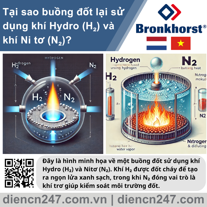 Tại sao buồng đốt lại sử dụng khí Hydro H₂ và khí Ni tơ N₂?