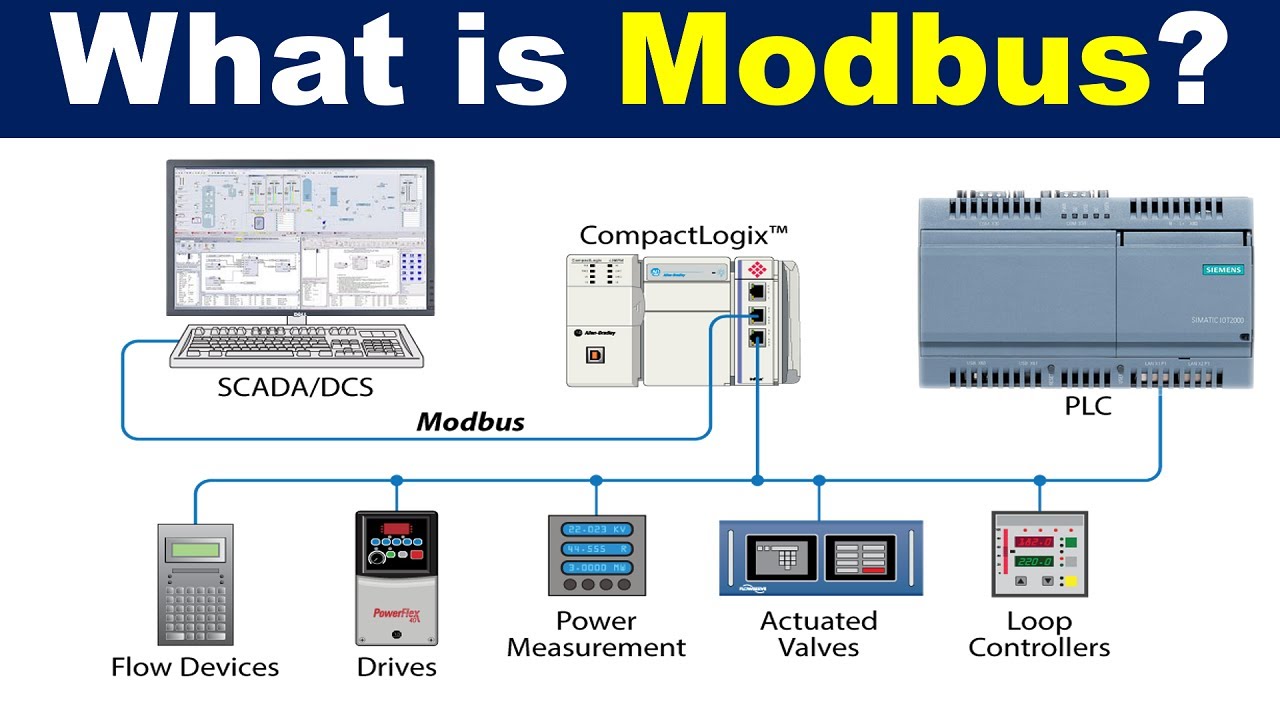 Giao thức truyền thông Modbus là gì? Tìm hiểu Modbus TCP/IP và Modbus RTU