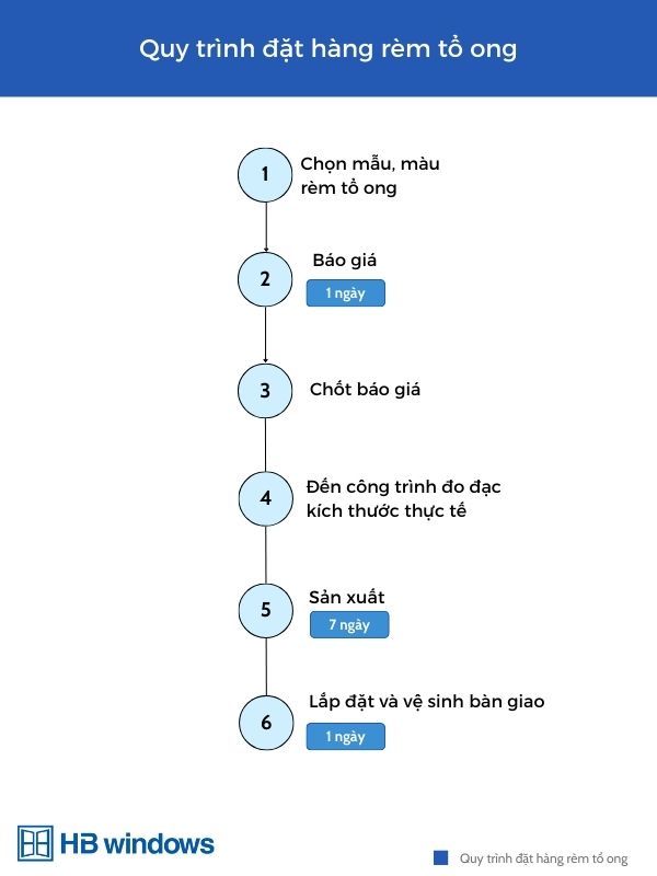 Rèm tổ ong