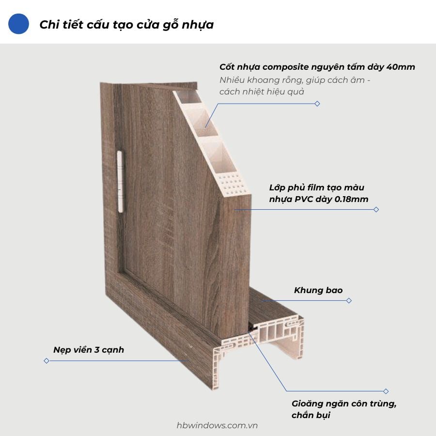 Báo giá cửa nhựa composite 2025. Các mẫu cửa nhựa composite