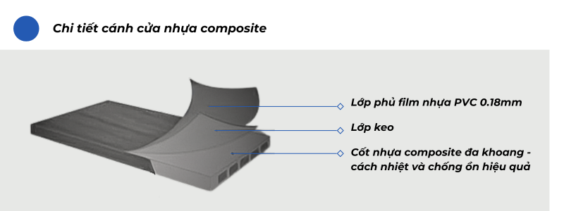 Cửa nhựa Composite