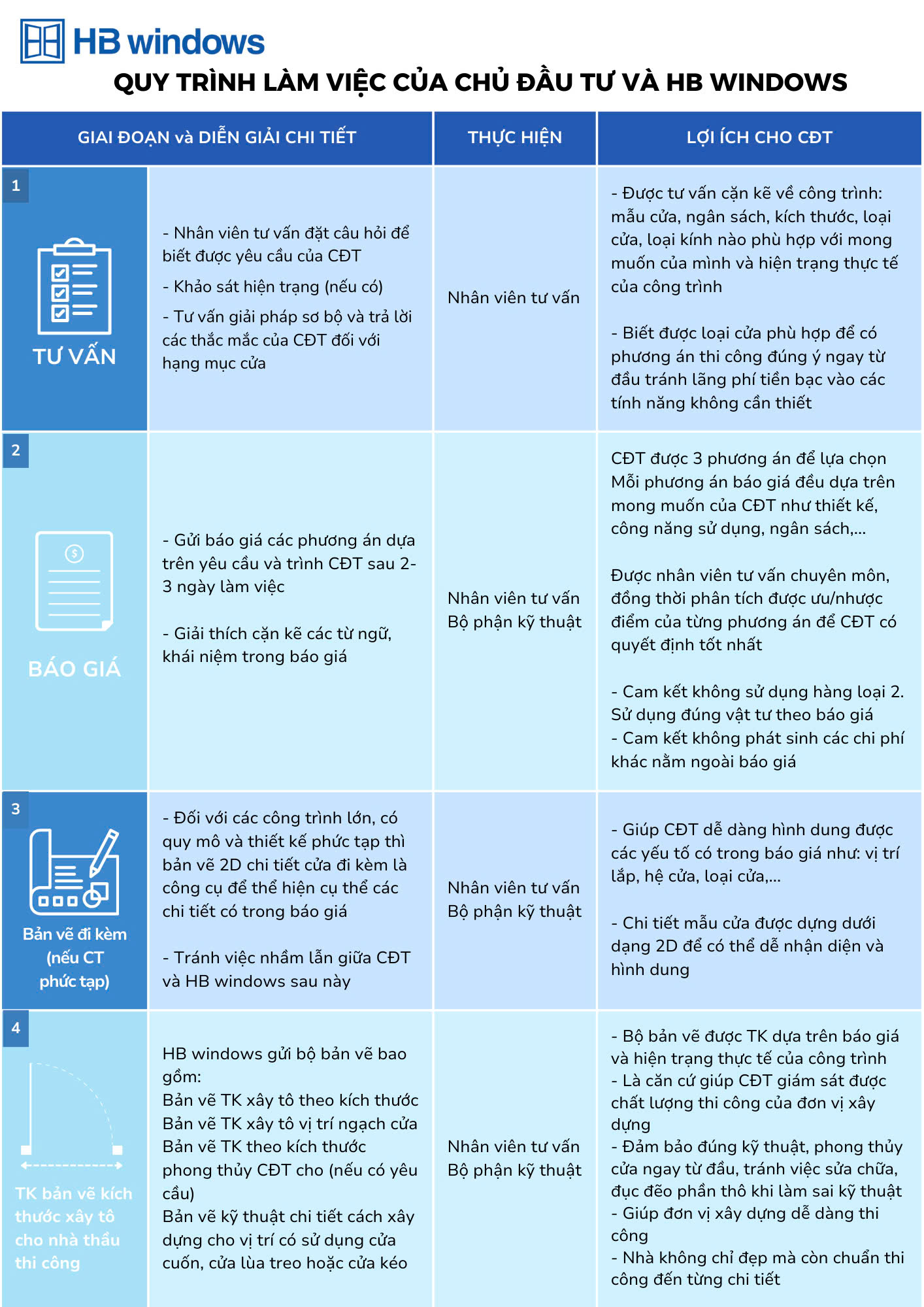 Cửa nhôm thủy lực tại Sóc Trăng và những điều chủ đầu tư cần biết
